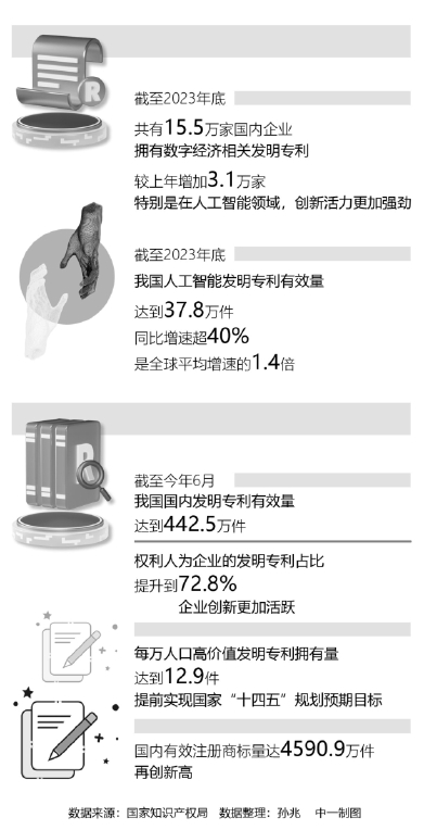 知识产权生态圈持续优化 2